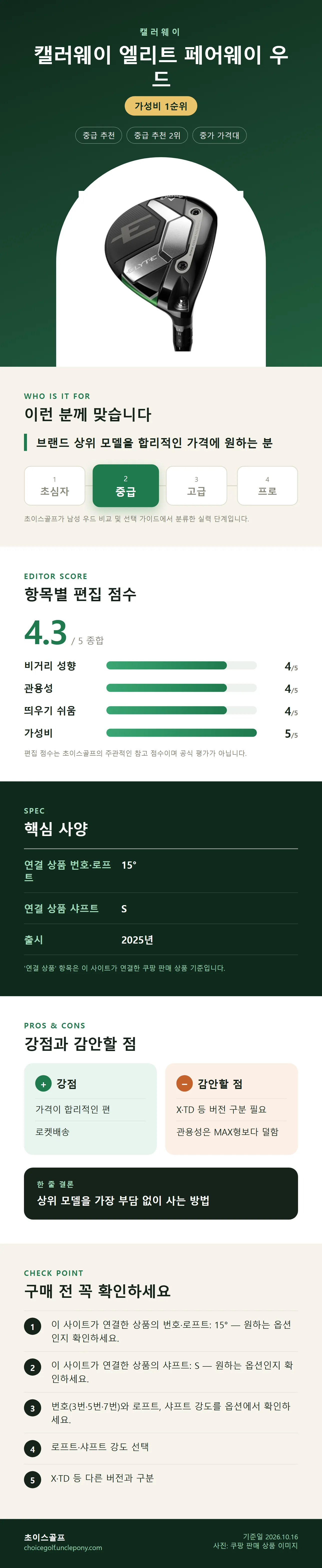 캘러웨이 엘리트 페어웨이 우드 상세 정보: 추천 대상, 항목별 편집 점수, 핵심 사양, 강점과 감안할 점, 구매 전 확인