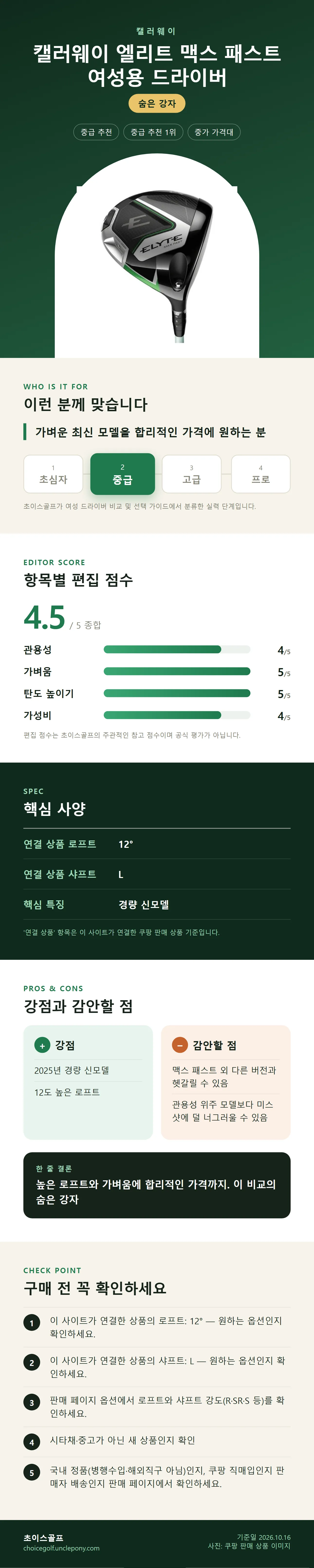캘러웨이 엘리트 맥스 패스트 여성용 드라이버 상세 정보: 추천 대상, 항목별 편집 점수, 핵심 사양, 강점과 감안할 점, 구매 전 확인