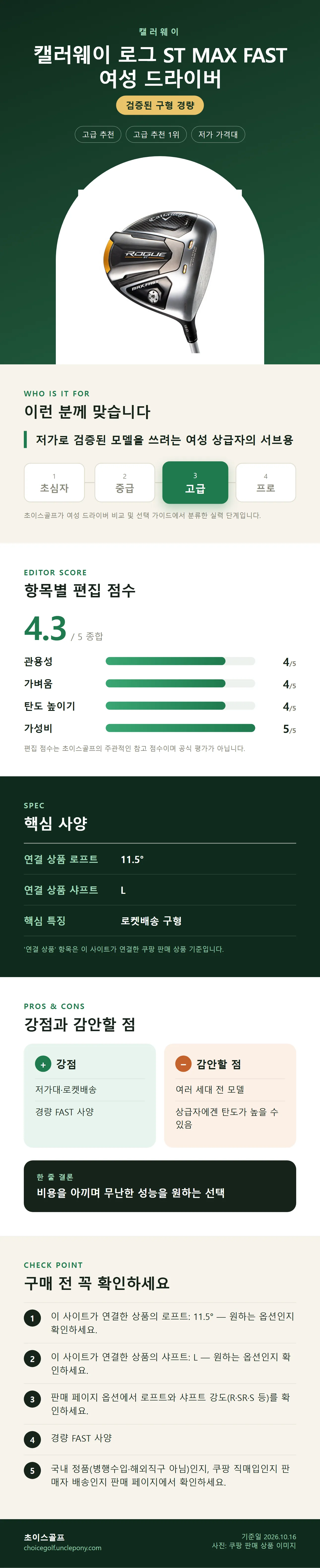캘러웨이 로그 ST MAX FAST 여성 드라이버 상세 정보: 추천 대상, 항목별 편집 점수, 핵심 사양, 강점과 감안할 점, 구매 전 확인