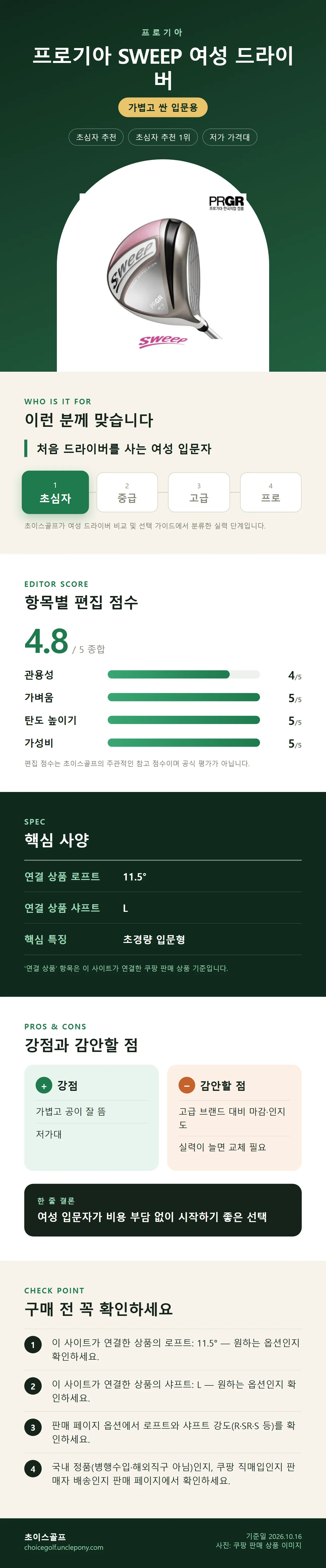 프로기아 SWEEP 여성 드라이버 상세 정보: 추천 대상, 항목별 편집 점수, 핵심 사양, 강점과 감안할 점, 구매 전 확인