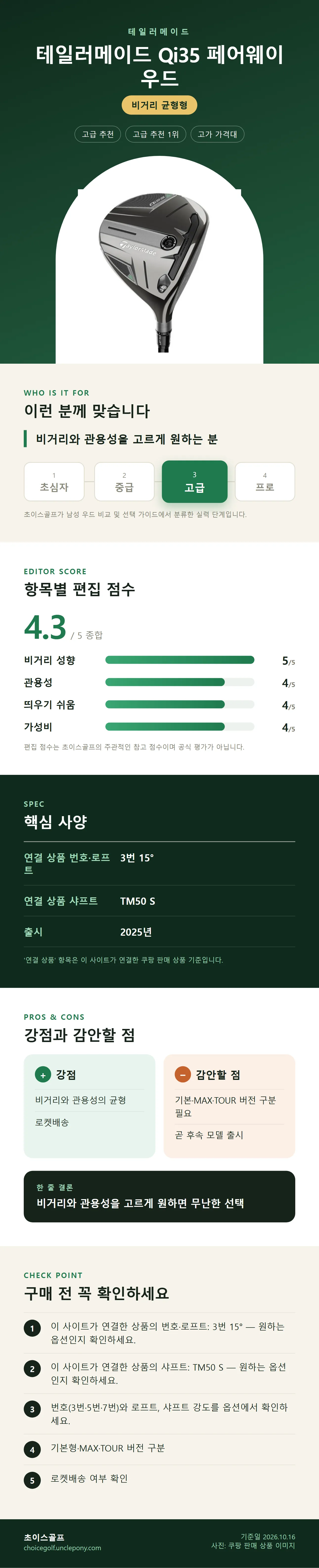 테일러메이드 Qi35 페어웨이 우드 상세 정보: 추천 대상, 항목별 편집 점수, 핵심 사양, 강점과 감안할 점, 구매 전 확인