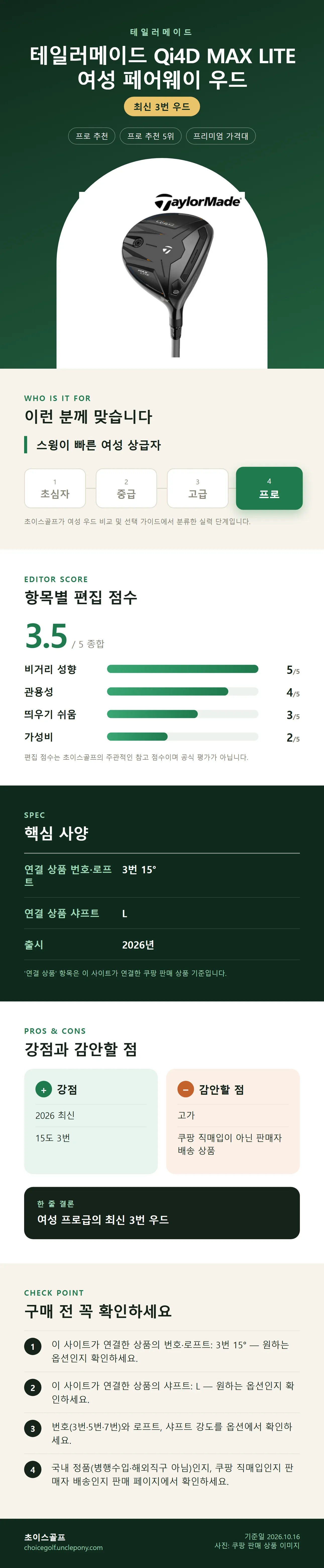 테일러메이드 Qi4D MAX LITE 여성 페어웨이 우드 상세 정보: 추천 대상, 항목별 편집 점수, 핵심 사양, 강점과 감안할 점, 구매 전 확인