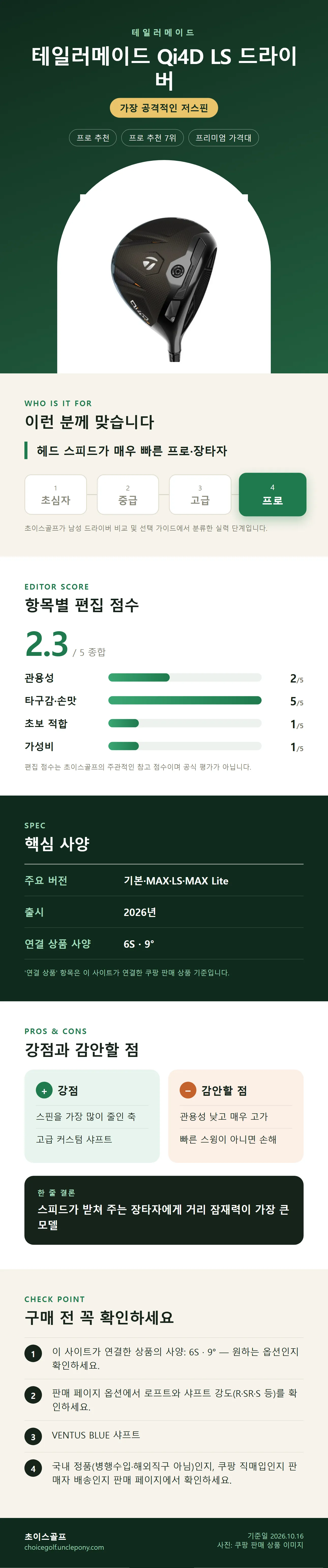 테일러메이드 Qi4D LS 드라이버 상세 정보: 추천 대상, 항목별 편집 점수, 핵심 사양, 강점과 감안할 점, 구매 전 확인