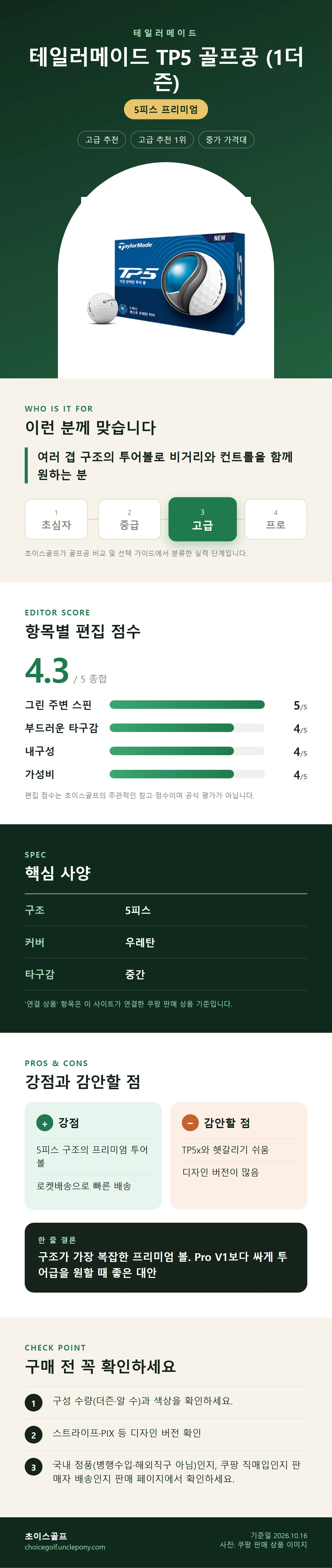 테일러메이드 TP5 골프공 (1더즌) 상세 정보: 추천 대상, 항목별 편집 점수, 핵심 사양, 강점과 감안할 점, 구매 전 확인