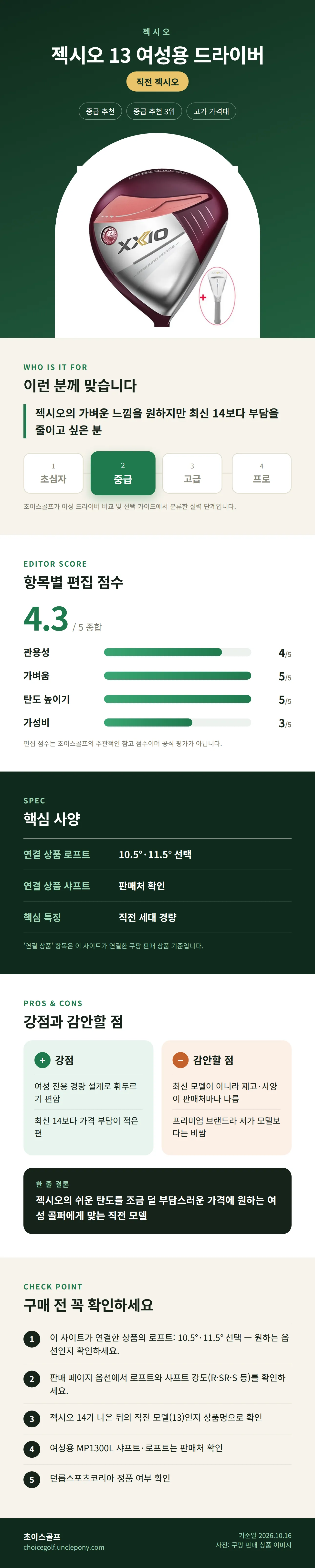 젝시오 13 여성용 드라이버 상세 정보: 추천 대상, 항목별 편집 점수, 핵심 사양, 강점과 감안할 점, 구매 전 확인