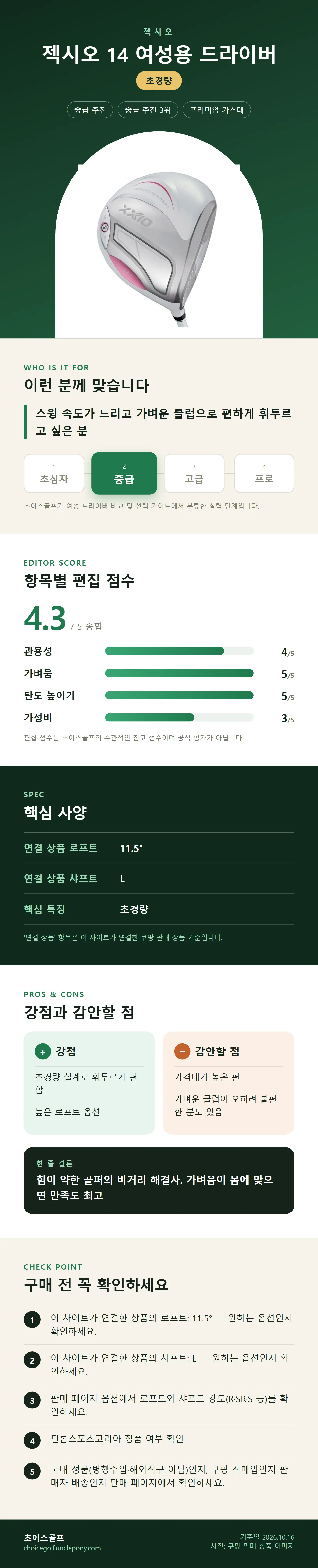 젝시오 14 여성용 드라이버 상세 정보: 추천 대상, 항목별 편집 점수, 핵심 사양, 강점과 감안할 점, 구매 전 확인