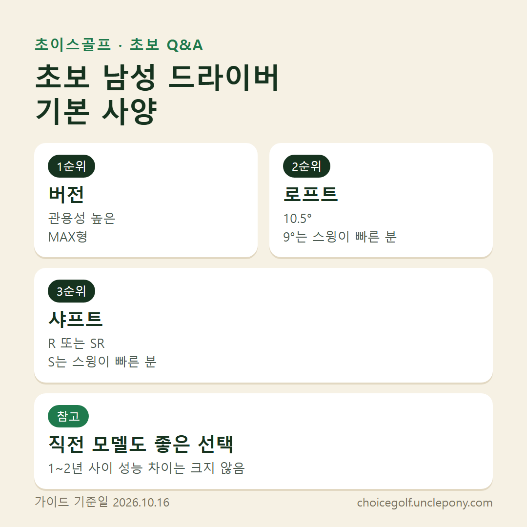 초보 남성 드라이버 기본 사양: MAX형, 10.5도, R 또는 SR 샤프트