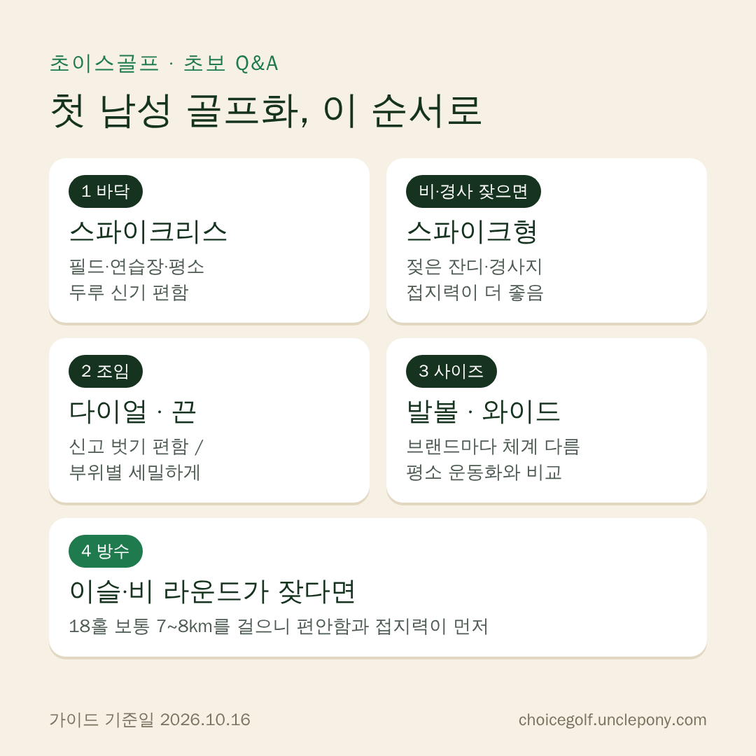 남성 골프화 고르는 순서: 바닥(스파이크리스·스파이크), 조임(다이얼·끈), 사이즈와 발볼, 방수