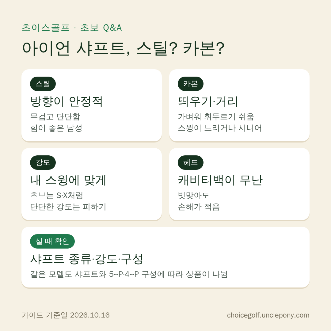 아이언 샤프트 고르는 순서: 스틸은 방향 안정, 카본은 띄우기와 거리, 스윙 속도와 힘으로 정하고 강도와 세트 구성을 함께 확인