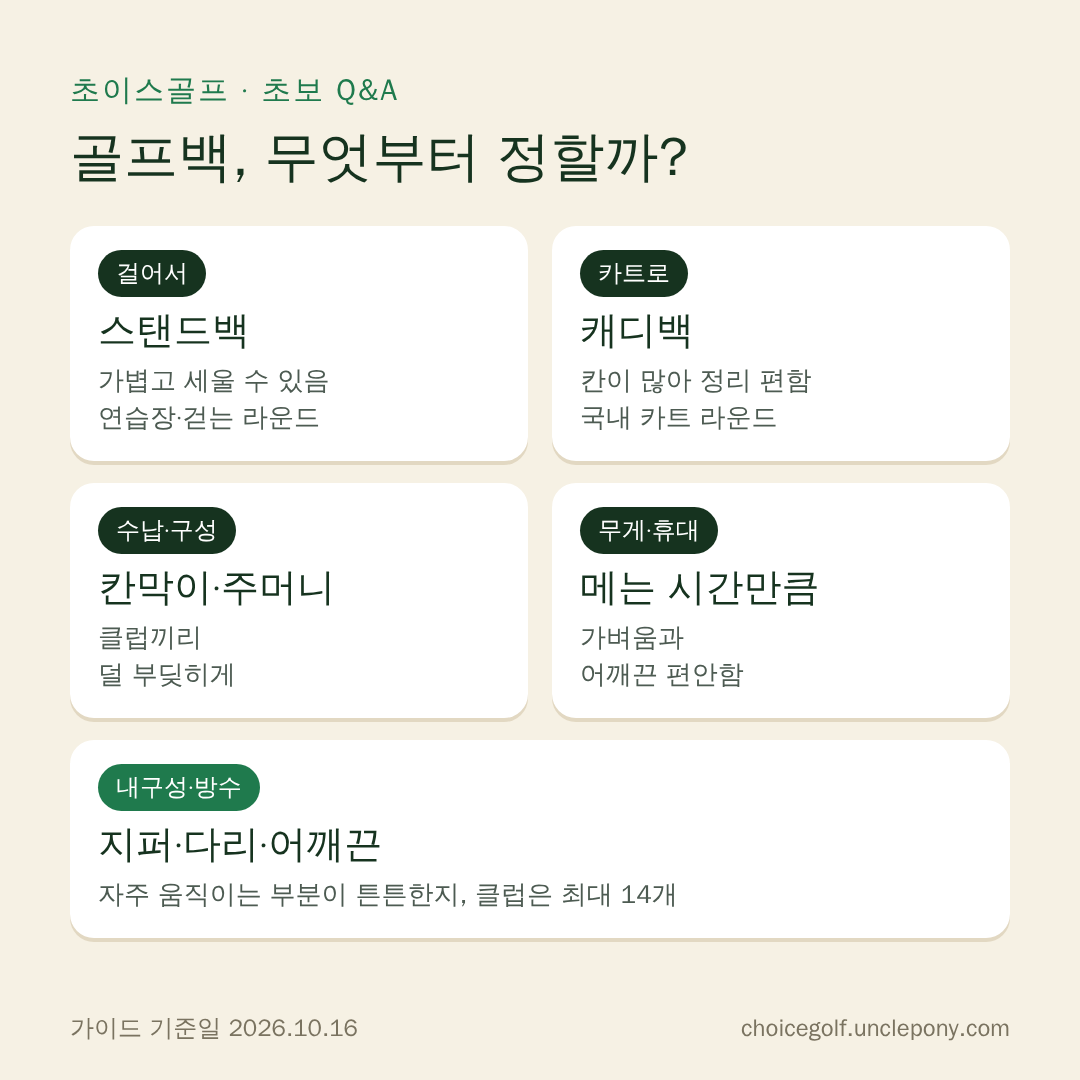골프백 고르는 순서: 걷는 라운드는 스탠드백, 카트 라운드는 캐디백, 그다음 수납·무게·내구성·가성비를 확인