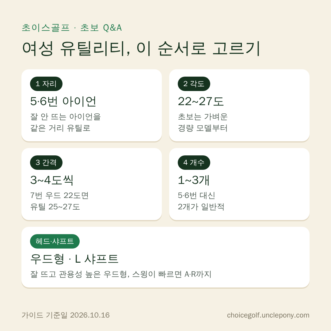 여성 유틸리티 고르는 순서: 안 뜨는 5·6번 아이언 자리, 22~27도 경량, 우드와 3~4도 간격, 샤프트는 L