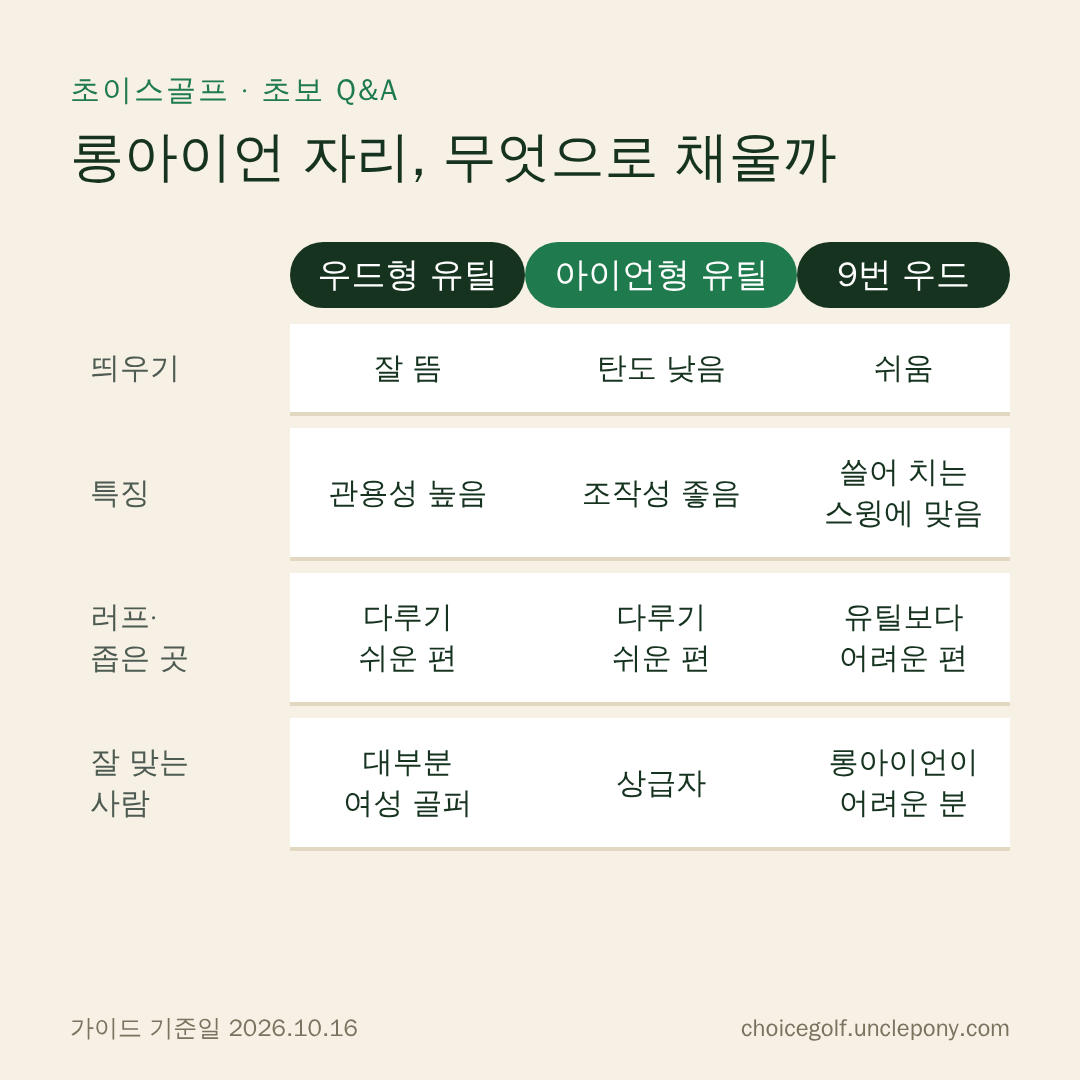 우드형과 아이언형 유틸리티, 9번 우드 비교: 띄우기, 관용성, 잘 맞는 스윙